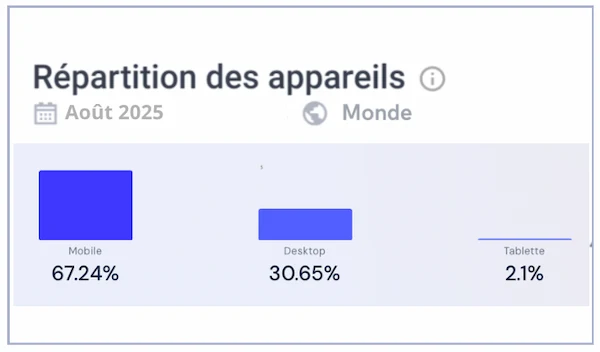 répartition des appareils sur Trickz Casino