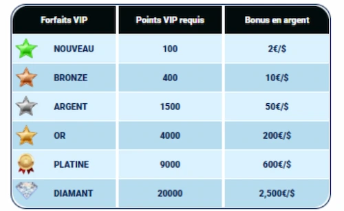 programme vip Scratchmania