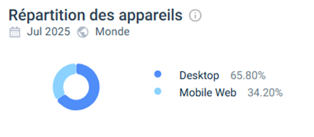 utilisateur millionz casino