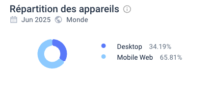 utilisateur polestar