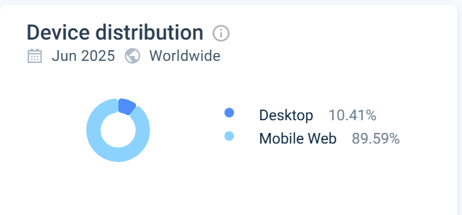 utilisateur simsinos