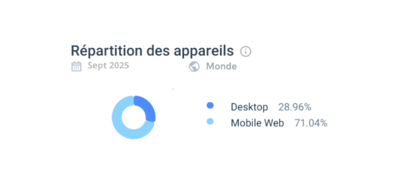 Expérience utilisateur sur Monsterwin