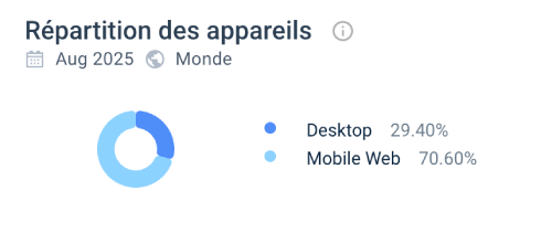 Expérience utilisateur sur PrimeBetz