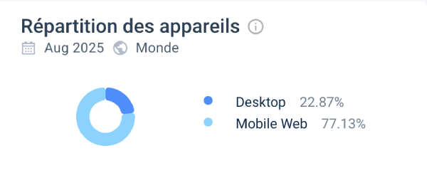Expérience utilisateur sur TrueLuck