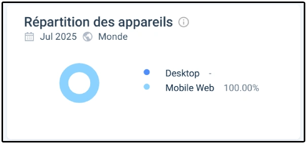 Analyse Similarweb Pampago