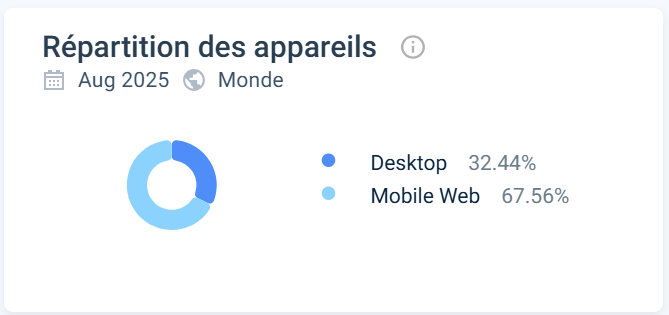 utilisateur 5gringos