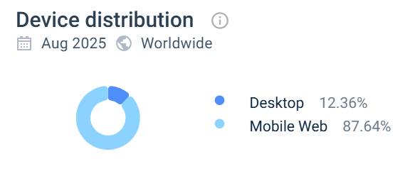 utilisateur casinolo