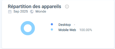 Expérience utilisateur sur Betwarts