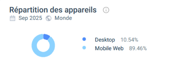 Expérience utilisateur sur Volerbet