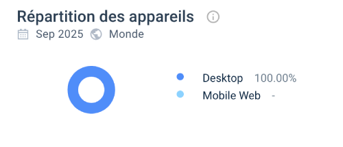 Expérience utilisateur sur Wyns
