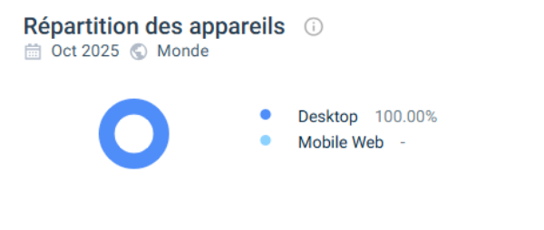 Expérience utilisateur sur Maxibet Casino