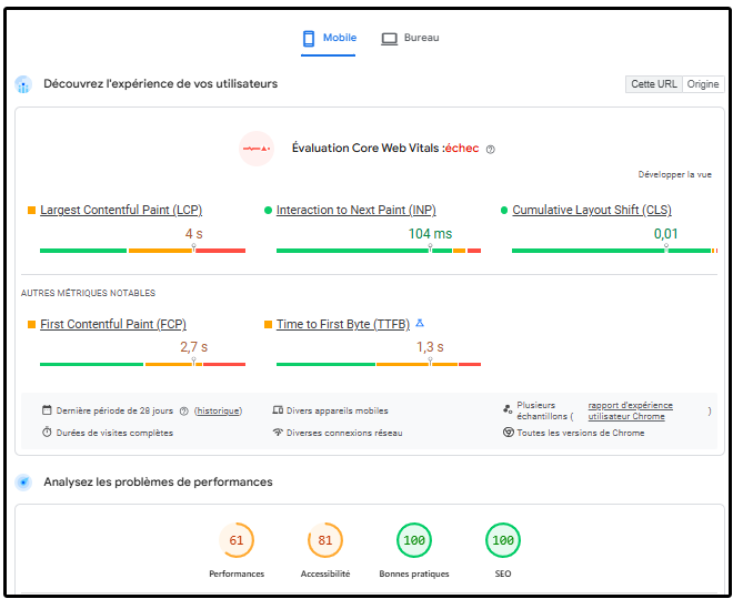 Performance mobile Spin Dynasty