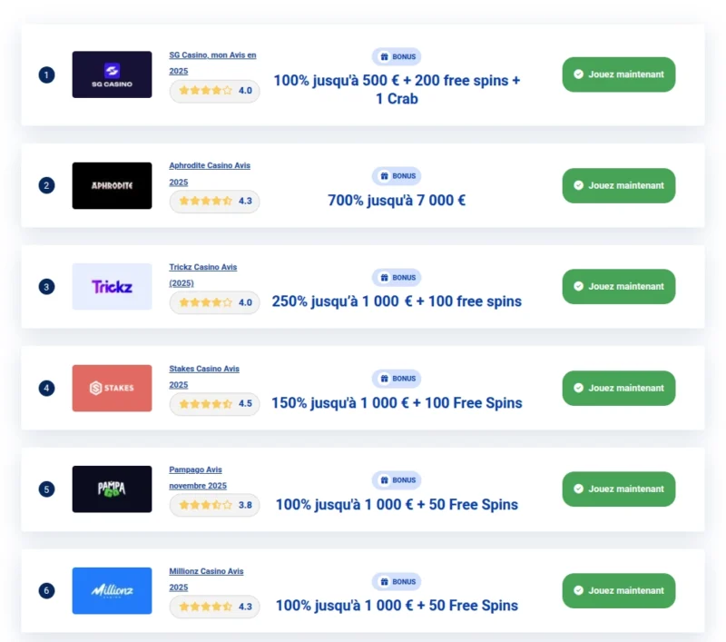 Classement des top casinos sur Pablo Casino