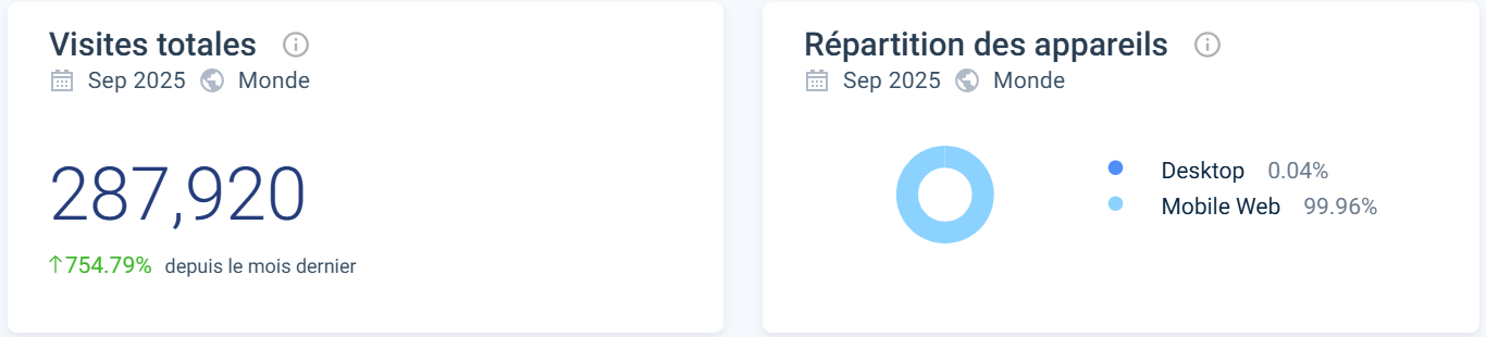 utilisateur cosmobet