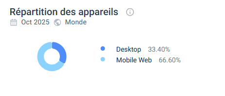 utilisateur mad casino