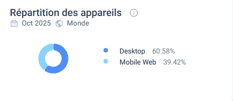 utilisateur stakes casino