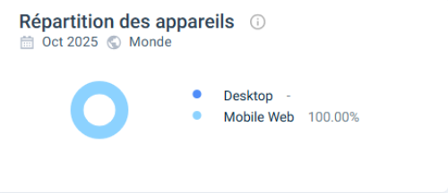 Expérience utilisateur sur Alfcasino