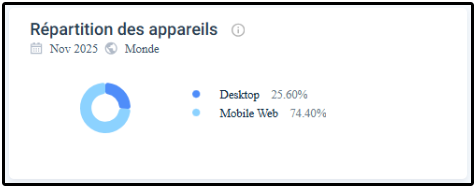 la répartition des appareils sur Dudespin Casino