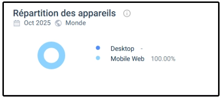 expérience utilisateurs Wolfy Casino Belgique