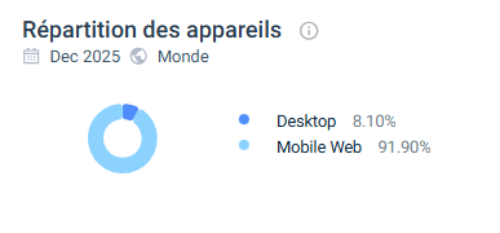 Expérience utilisateur sur MineBit