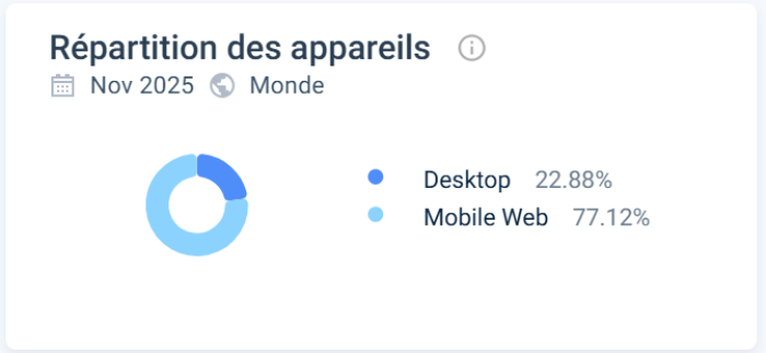 Expérience utilisateur sur Wazamba