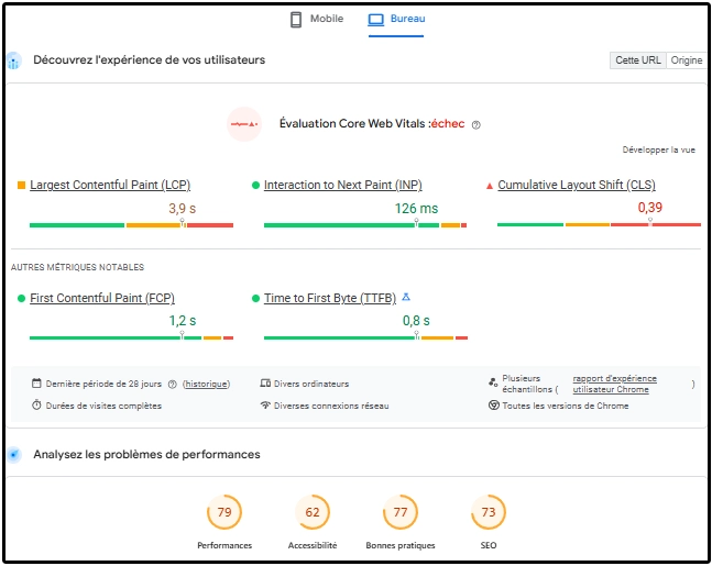 performance de bureau de Betzino