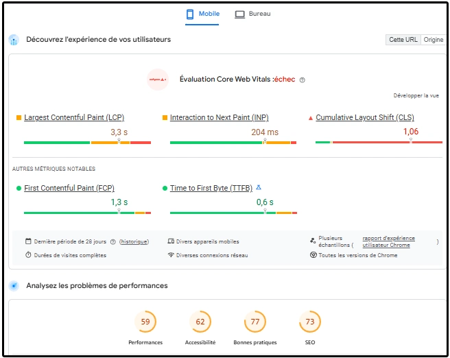 performance mobile de Betzino