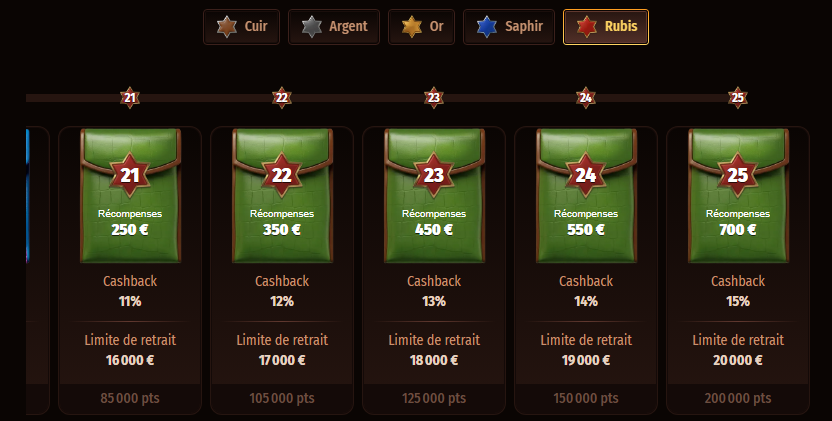 vip programme westace