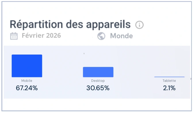 répartition des appareils sur bigclash casino