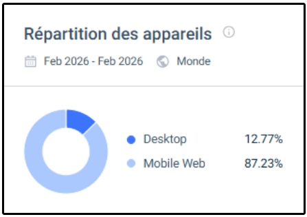répartition des appareils sur 29Black Casino