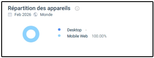 répartition des appareils RX Casino