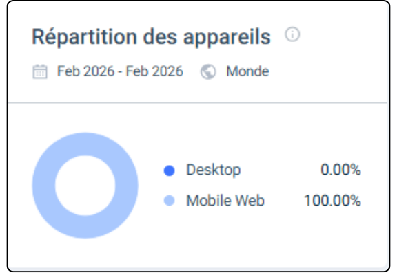 capture d'écran répartitions appareils spindragons
