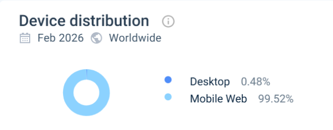expérience utilisateur wildzy belgique