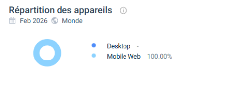 expérience utilisateur wildzy casino
