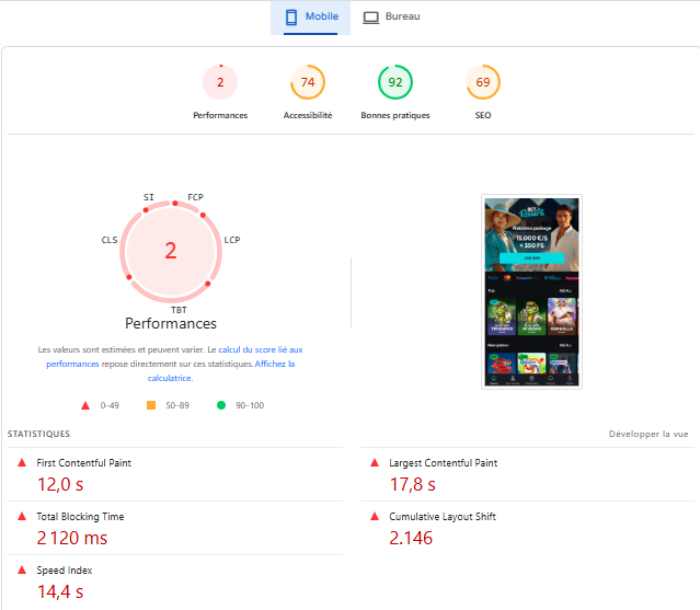 performance de betriviera sur mobile